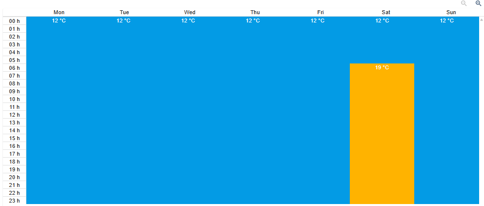 Vue calendrier du planning de chauffe